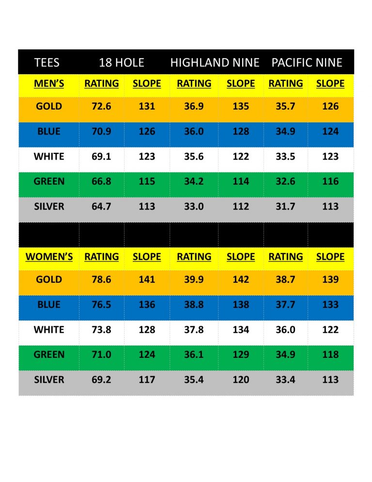 Victoria BC Golf Course Scorecard | Highland Golf Score Card